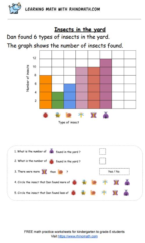 Practice Bar Graphs - Page 2 - RhinoMath.com - Learning Math