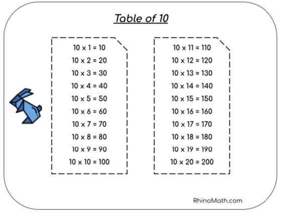 10 times table image