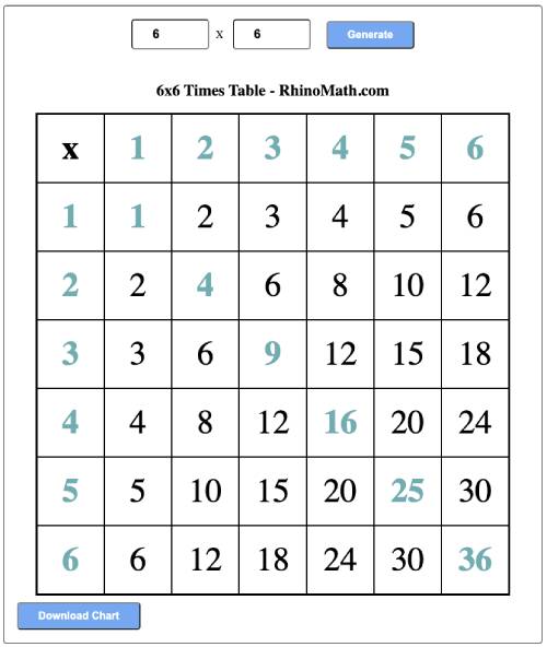 Read more about the article Multiplication Table maker